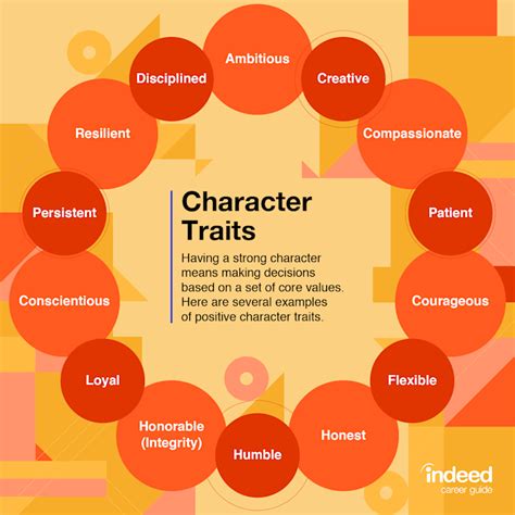 which character are you similar to